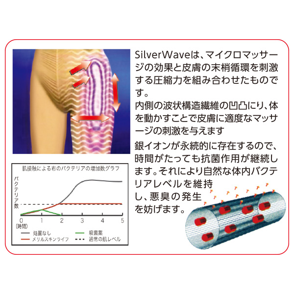 ソリディア シルバーウェーブ加圧下着 膝下タイプ / 大きいサイズ S M