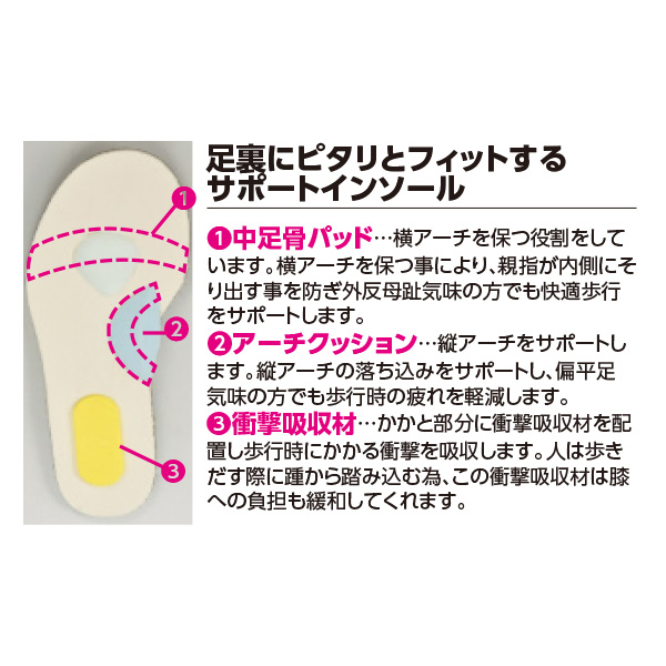 試し履き程度】たびらく 豚革 5Ｅ 軽量 甲ゴムデザイン 22.5㌢-